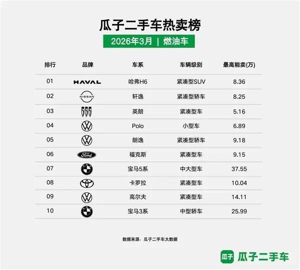 ���Ӷ��ֳ�3�������񣺾��ô������ɽ����� ����ֱ���ն���ҿɶ���10%