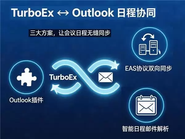 TurboEx�ʼ�ϵͳ��Outlook�ճ�ͬ��Эͬ�޷�����