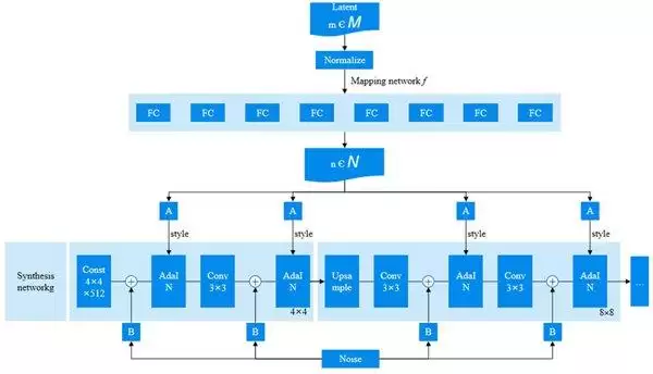 ΢��ȫϢ̽��3D-Adaptive GAN ����Ӧ����ʽ�ܹ�  ���� AI ��ά�ռ�����ʵ��