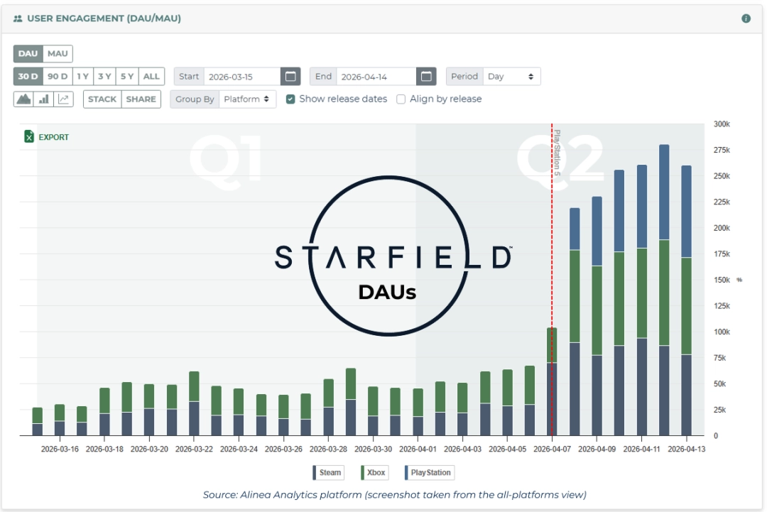 ���ǿա�����ƽ̨���ճ�3����Ԫ ����PC Steam��ռ2����Ԫ