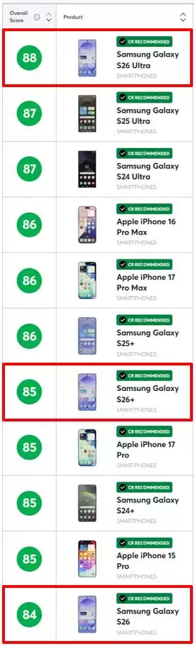 ����Galaxy S26 Ultra�ٵ������������߱��桷�����ֻ��ۺ���������