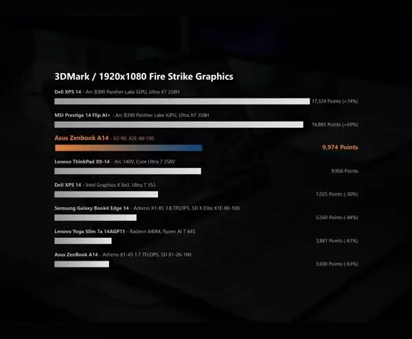��ͨ����X2 Elite��Ϸʵ�⣺����3A����ȫ���棡�⻹������ǿ�汾