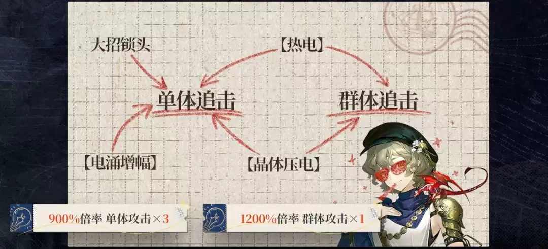 ���ط�δ����1999���ҵ������ܽ���