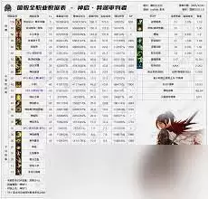 DNF2026Ů��ǹ����������������-2026DNFŮ��ǹ�������ݱ�����