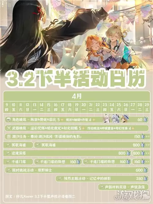 ����3.2�°������һ�� 3.2�°�����