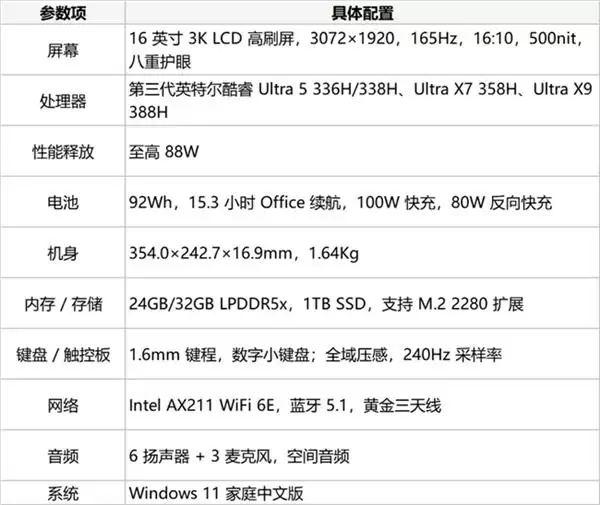 ��ҫMagicBook Pro 16 2026  ����Ϻ����ȫ�����Ʒһ����λ