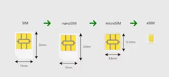 eSIM��sim����������ʲô