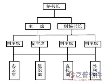 ������ŵ���PPT��֯�ṹͼ-�����������ŵ�PPT��֯�ṹͼ