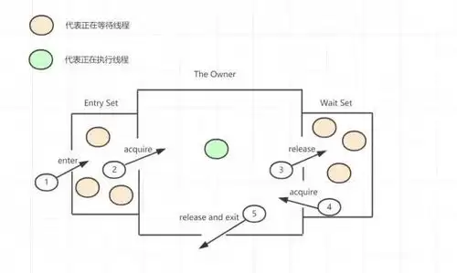 Java-Stack����ʲô-Java-Stack����ϸ����