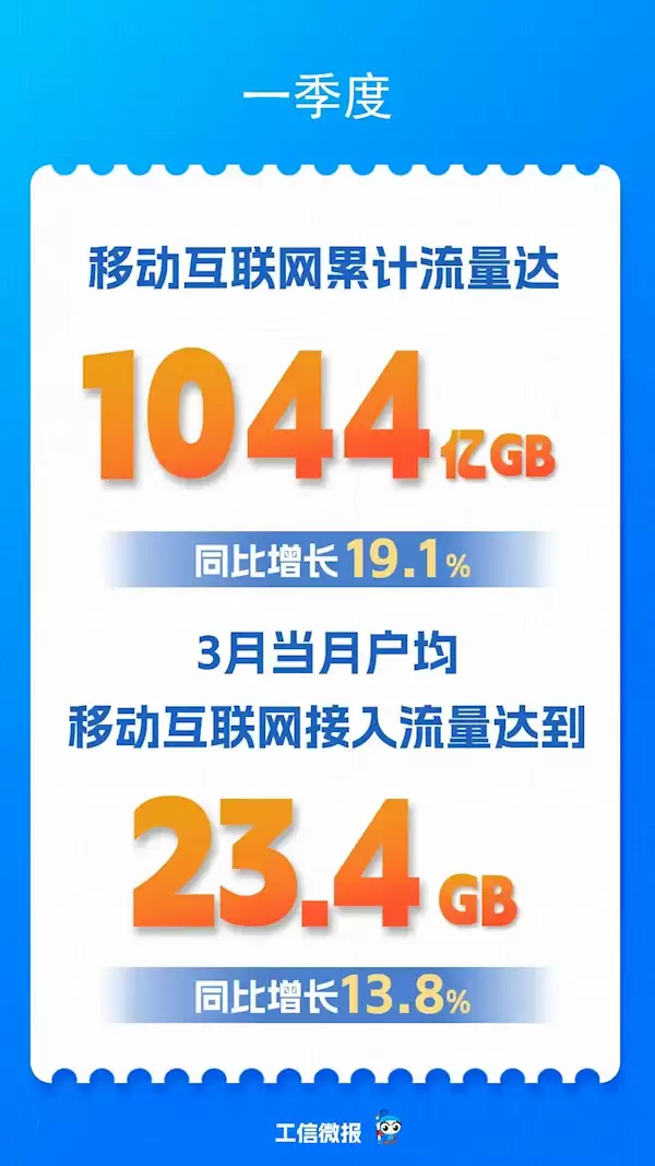 �ҹ�ÿ��ÿ���ֻ���������23.4GB ���Ϻ�������