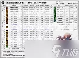 DNF2026�ּ̰���������ô��