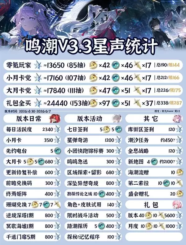 ��������3.3�汾������ȡͳ��
