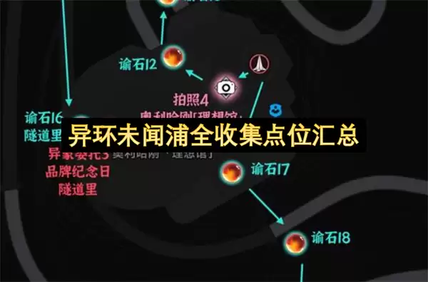 �컷δ����ȫ�ռ���λ����
