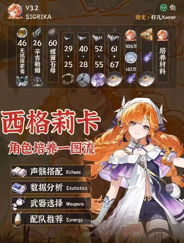 ��������3.2�������������� ����������������Ƽ�