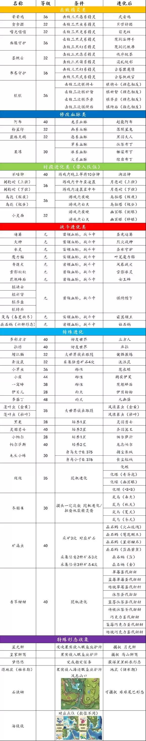 ������������硷�����������һ�� ���������ʽ����