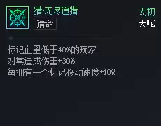 DNF��Ԫ�Ծ����޾�׷�Ժ�����