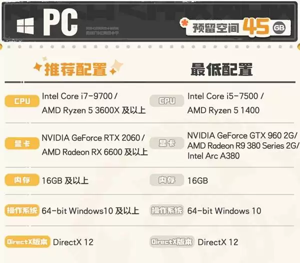 �����������PC����������һ��