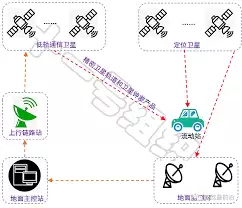 �˴�����GPS����������ʲô����