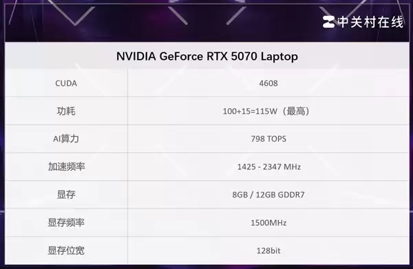 ��ο���������������RTX5070 12GB�ƶ���