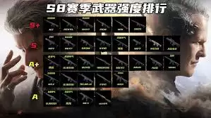�������ж�s8�����ͼ��ʲô������
