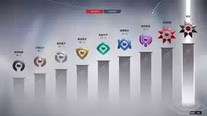 ��������ռ�����ڴ�
