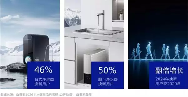 ����������2026�й���ͥ��ˮԾǨ��Ƥ�顷 ��ˮ�������û���50%