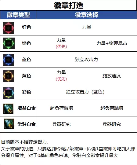 DNFǧ����汾Ů��ҩ���´���ָ��
