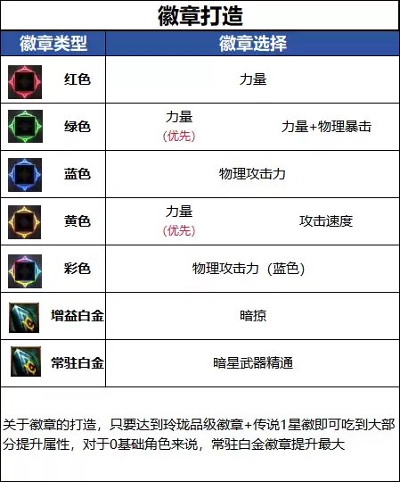 DNFǧ����汾�̿ͻ��´���ָ��