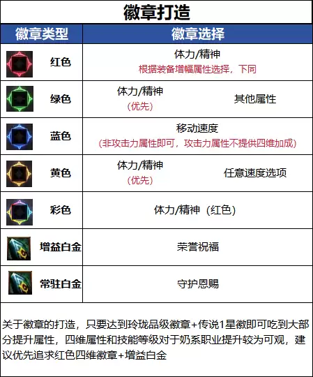 DNFǧ����汾�ֻ̰��´���ָ��