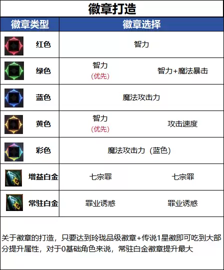 DNFǧ����汾��ħ�߻��´���ָ��
