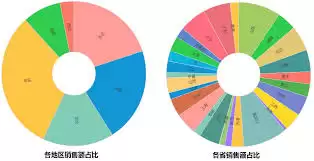 Word��������ͼ�����̳̿����������ݿ��ӻ�����