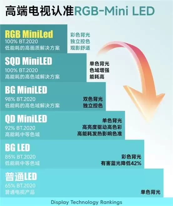 618��Ļ�ڼ�  һ�Ŀ�����ʾ�������ʺ蹵��2026���������ѡRGB-Mini LED