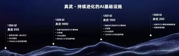 ����M890ֻ�ǿ�θ�ˣ�����ƽͷ������·��ͼ��V900+J900��������