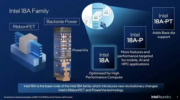 14A����29������ Intel����·��ͼ����0.7nm���ܶȻ��ܷ���