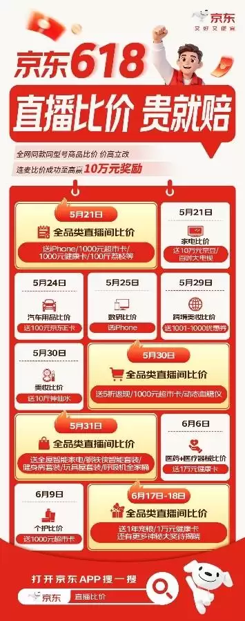 ����618����ȫ������ֱ���ȼ� ����ȼ۳ɹ�Ӯ10��Ԫ������iPhone�ֻ�