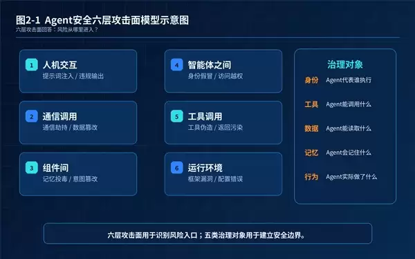 360���������尲ȫ���棺Skill����������������