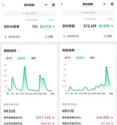 ���ڳ���APP���ⷴ����ͷ���ϵָ��