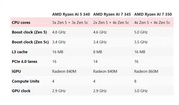 ������7��Ǯ ����������5��AMD CPU����������