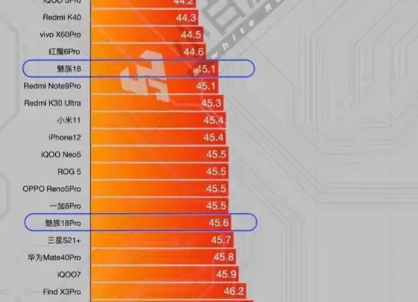����18�����Ż�ʵ�� ������������������