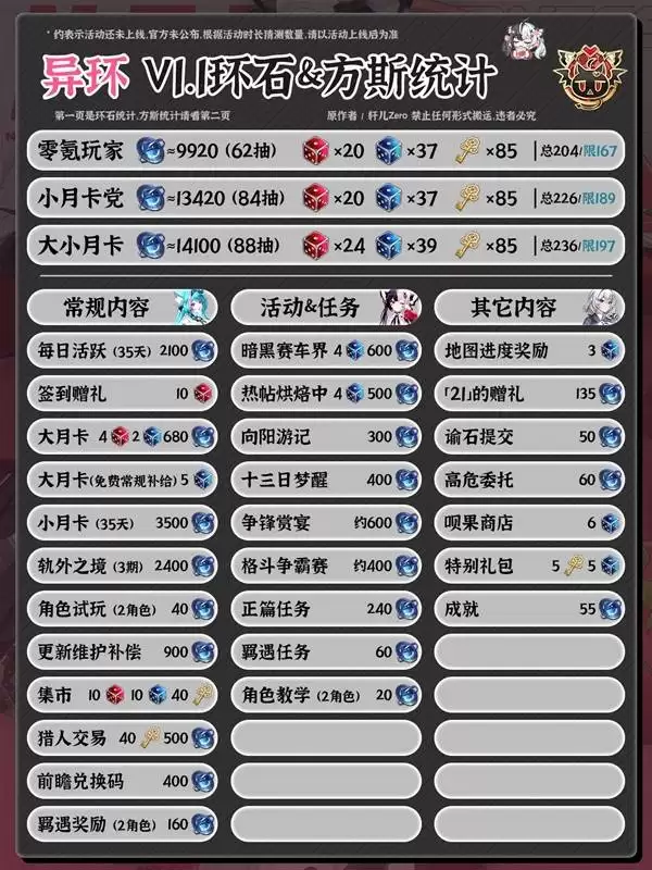 ���컷��1.1�汾��ʯ��˹����ͳ��