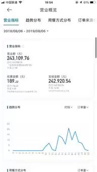 1688�̼�������ȫ�鿴�����뼼��