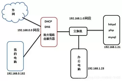 AnyDesk��ҵ��˽���м̷������Խ����÷���