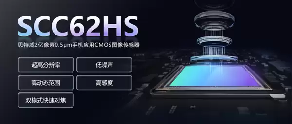 ˼������ʽ����2������SCC62HS����������Q3����