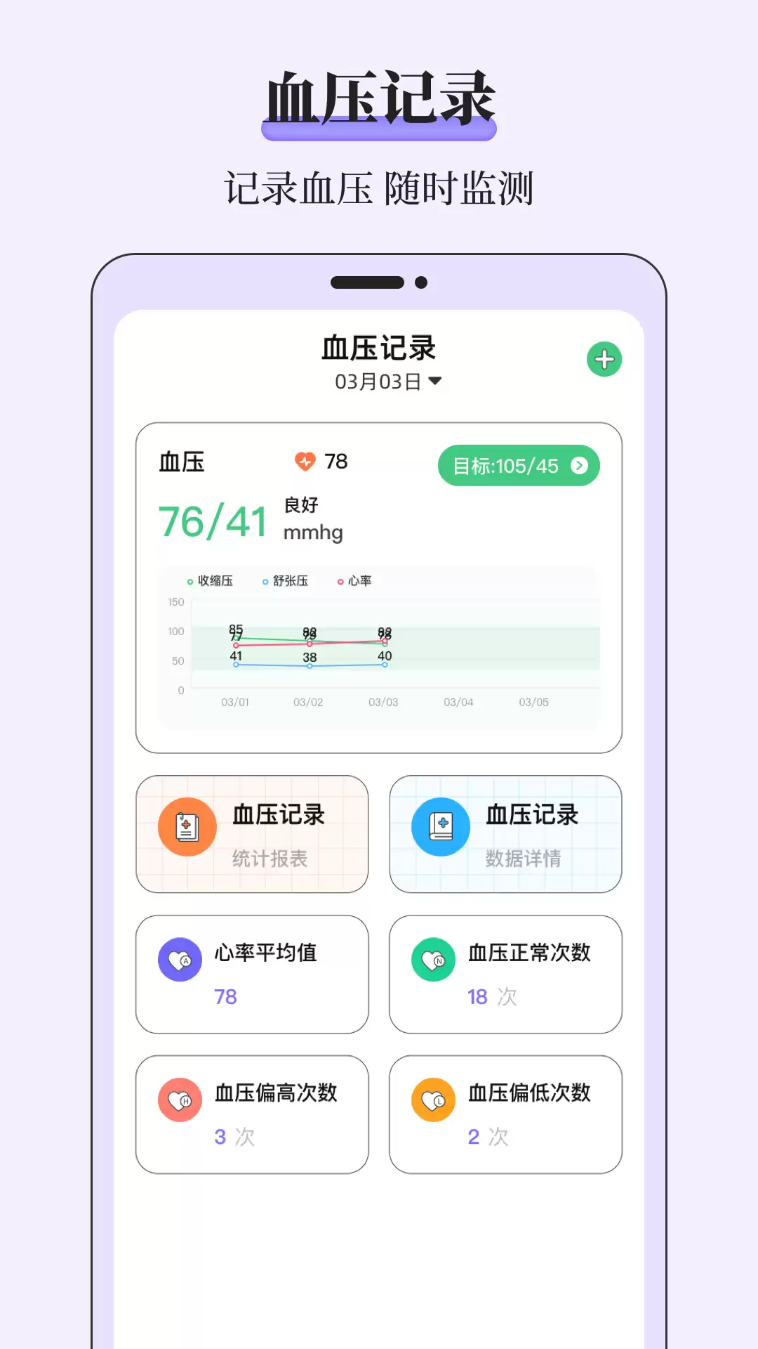 �ֻ���ѪѹApp����������а��Ƽ�