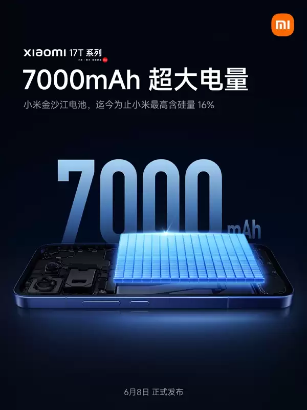 С��17Tϵ�д���7000mAh��ɳ����� 16%����������ʷ�¸�