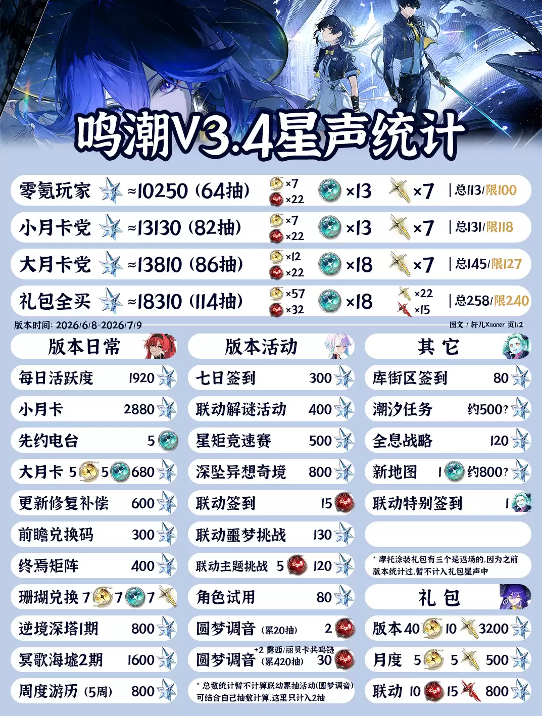 ����3.4�汾������ȡͳ��