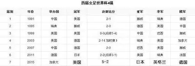 �������籭�ھ������ȷִ�ȫ