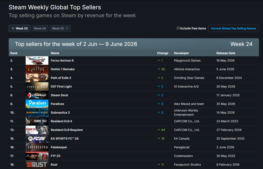 Steam��һ�������񣺡�007����¶��â�����ŵ��ģ�