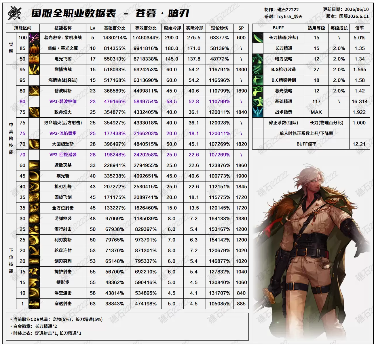 DNF����18������汾����ȫְҵ��������һ����