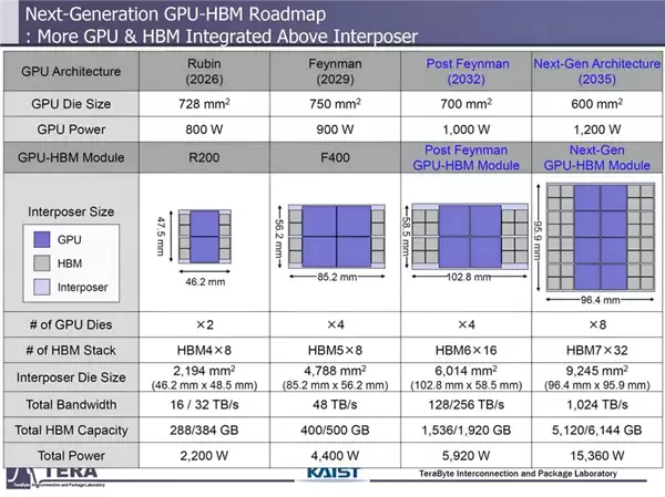 δ���Կ��������ع� 6.1TB HBM�ڴ� 1PB/s���� ���Ĵ�1.5����